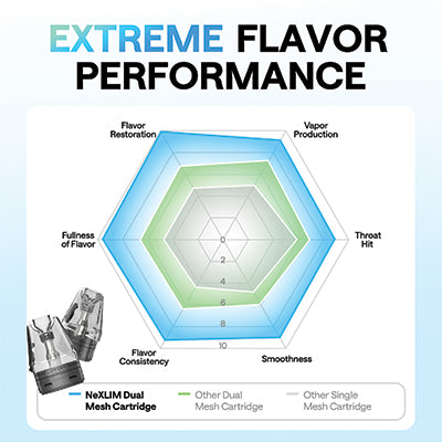OXVA NeXlim Replacement Pod